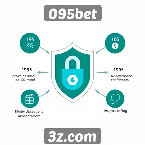 Aspectos de segurança do site 095bet